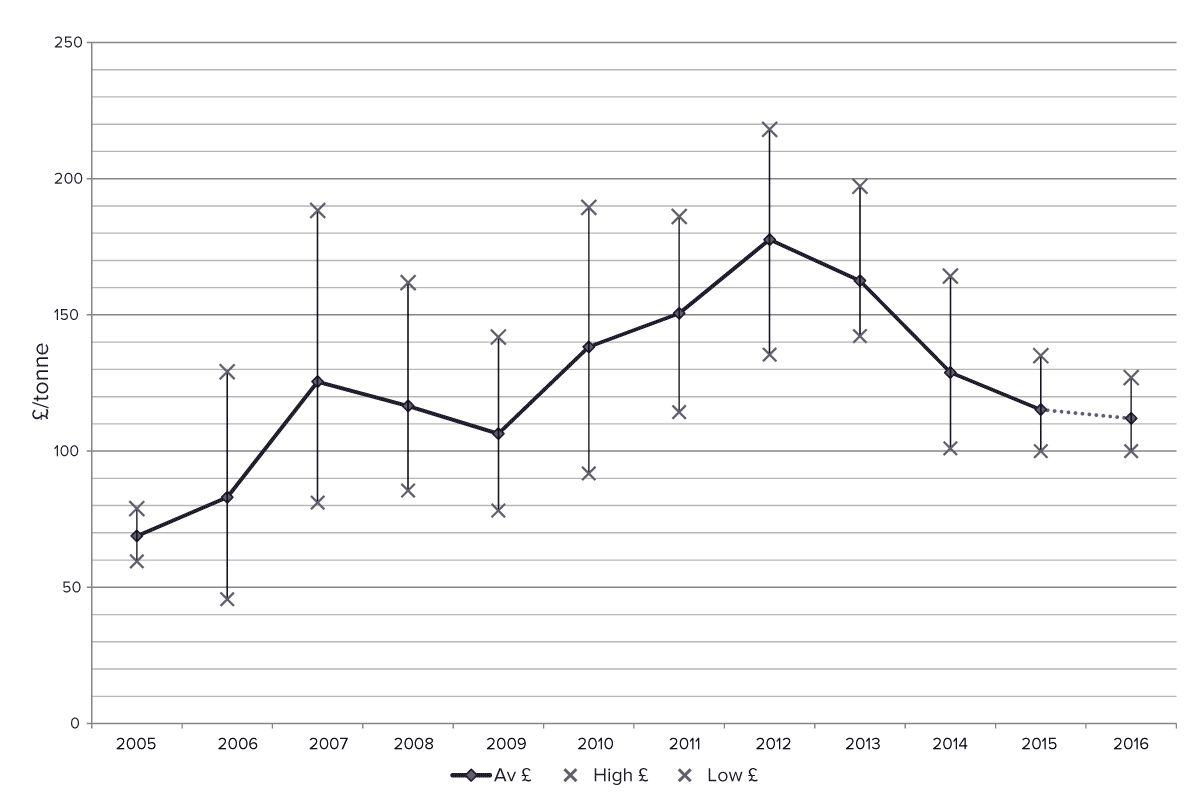 WW-GMMKTG2